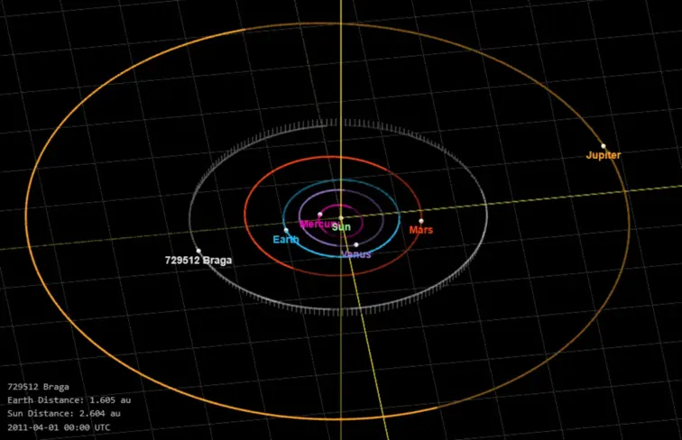 Imagem que mostra a posição do asteroide "Braga"